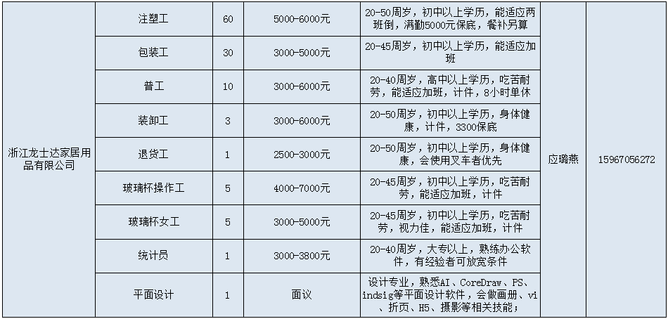 仙居招聘网最新招聘信息更新，求职企业双赢的招聘桥梁