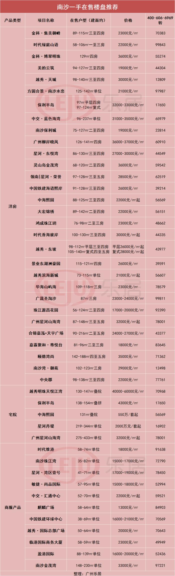 广州市南沙区房价趋势、影响因素及前景展望最新消息揭秘