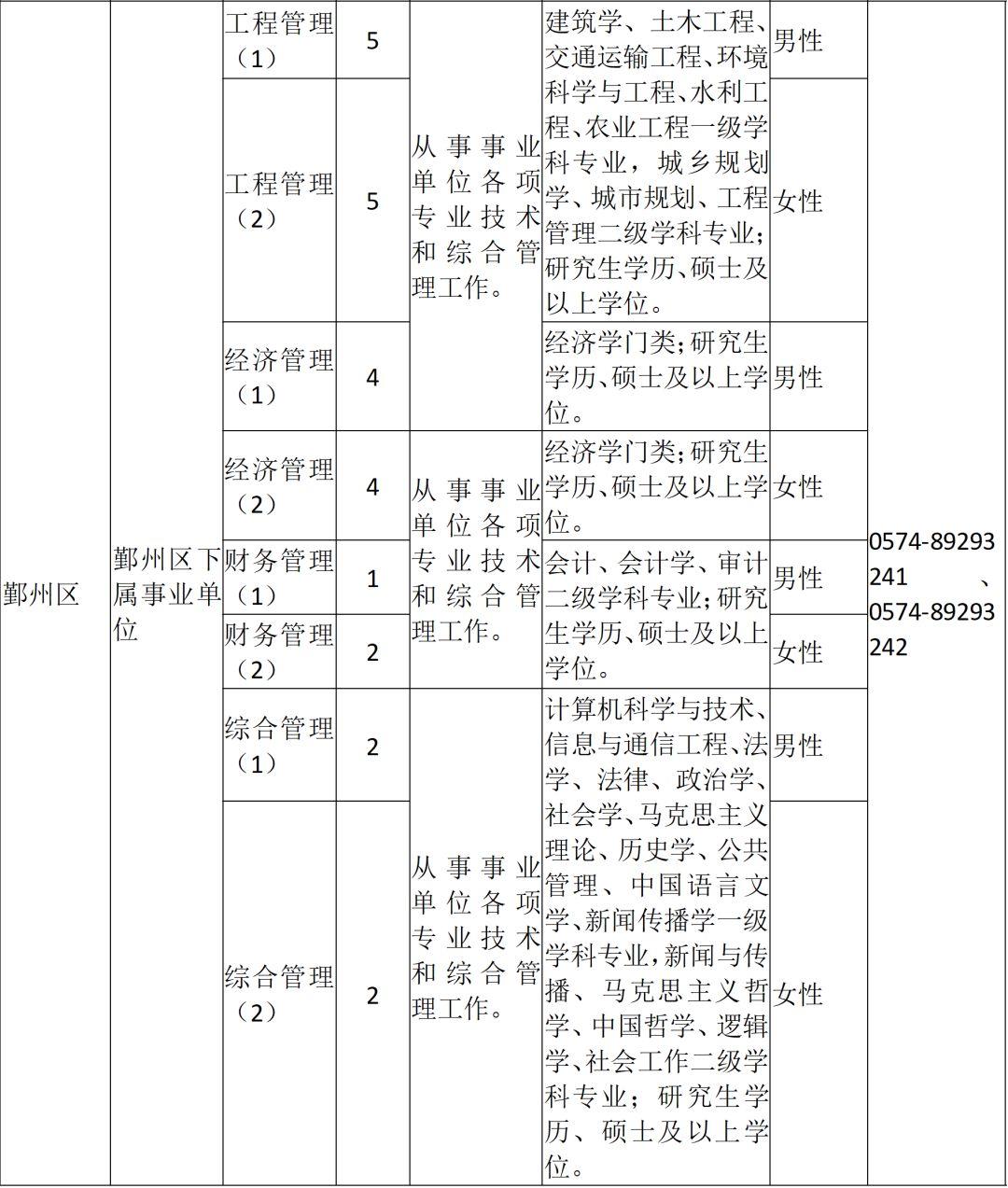 宁波人才网最新招聘信息汇总