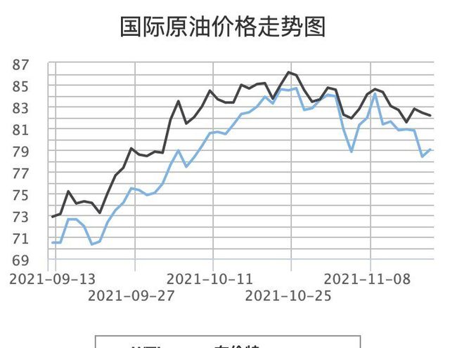 今日国际油价更新动态与原油市场深度解析