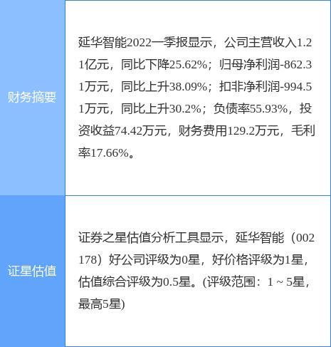 延华智能重组重塑科技力量，引领行业变革新动态