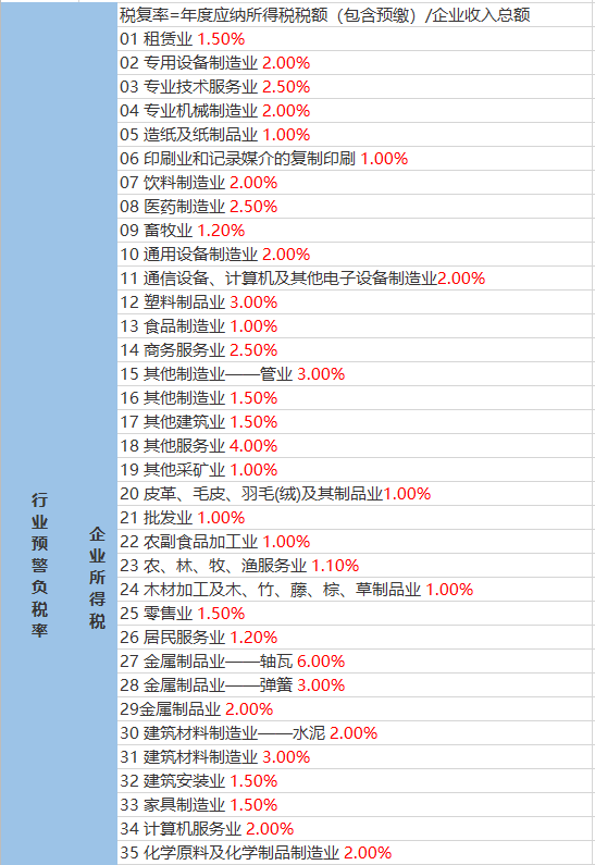 叶县未来15天天气预报及深度解读