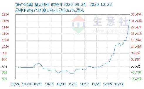 电解铜最新价格动态及影响因素深度解析