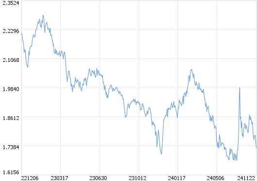 富国低碳环保基金最新净值研究报告（基金代码，100056）分析解读