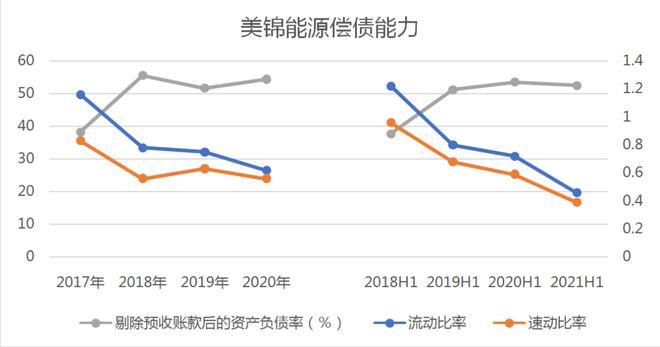 美锦能源重组重塑能源版图，开启全新篇章