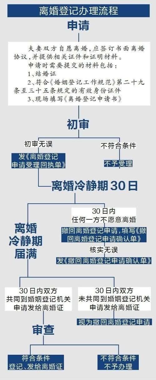 最新监狱离婚流程手续全面解析