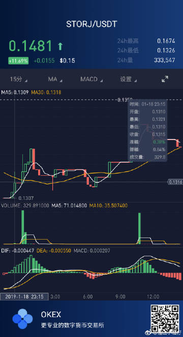 小蚁币最新价格，数字货币新领域的探索