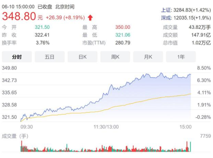 比亚迪股票最新动态、市场走势与前景展望