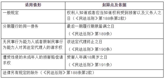 借款诉讼时效最新规定及其深远影响