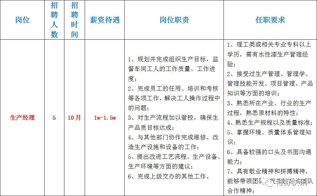 博野在线最新招聘动态，职场新机遇探寻