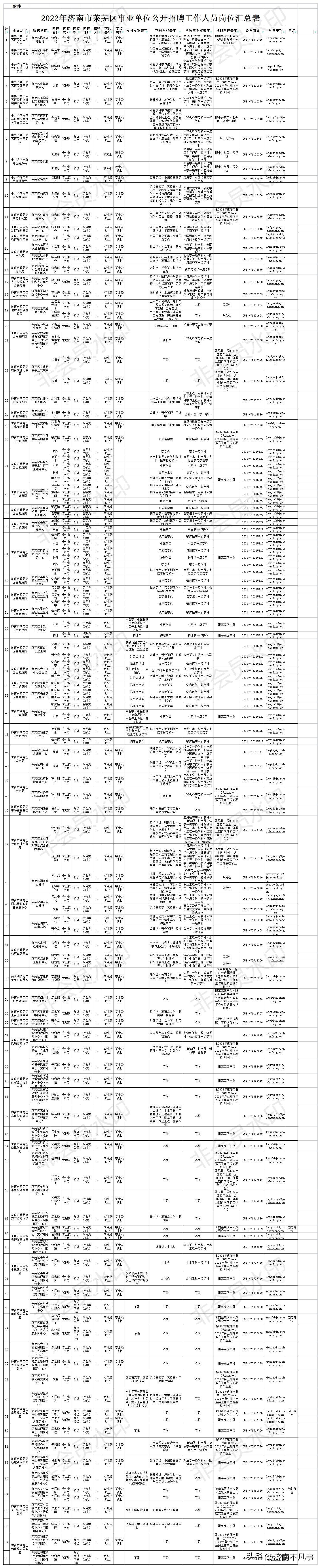 金点子最新招聘信息，机遇与挑战并存