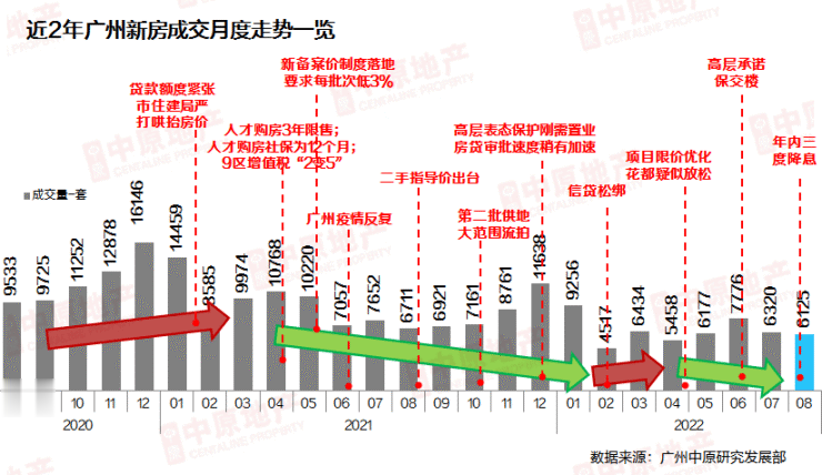 广州土地市场最新动态，城市发展与土地市场迎新篇章