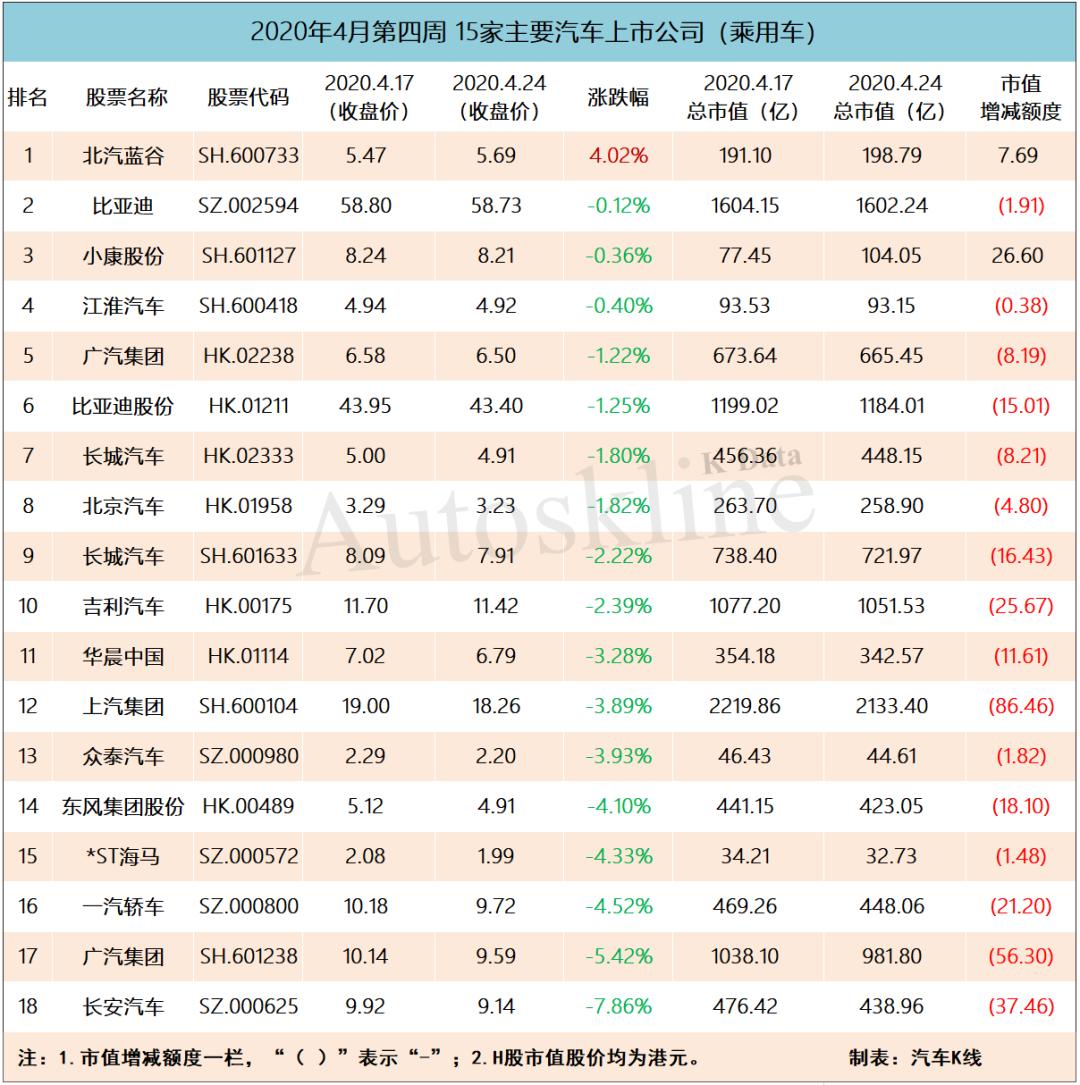 长安汽车股票最新动态全面解读