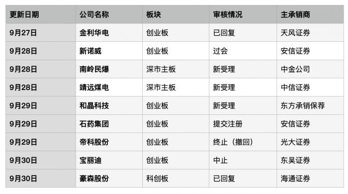 科达公司与合作伙伴重组携手共创未来进展顺利