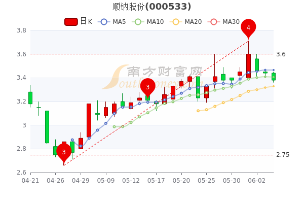 黑白格子控° 第4页