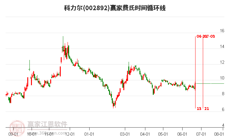 科力尔最新消息全面解读