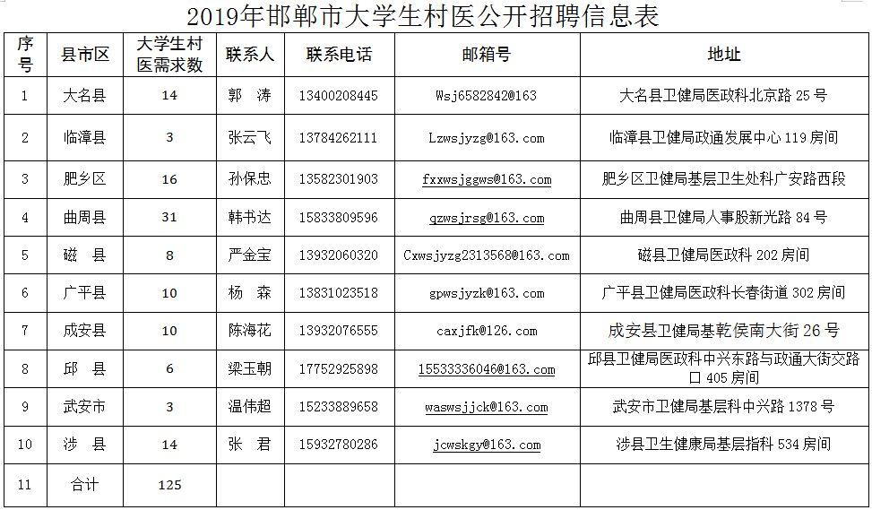 涉县最新招聘信息汇总，走进人才招聘新时代——涉县招聘一网打尽，走进招聘新时代