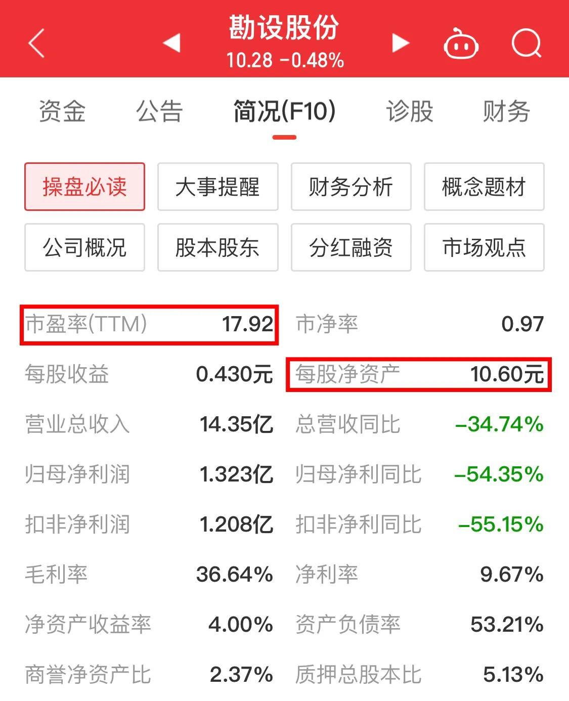 勘设股份最新动态深度解析