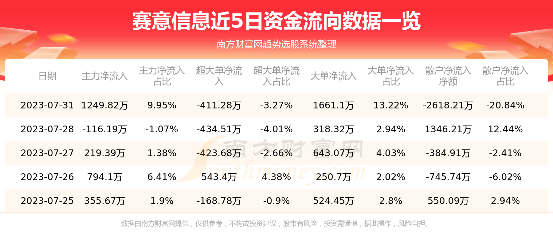 赛意信息最新动态引领数字化转型风潮