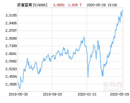 全面解读，今日最新净值公布，关于519066基金净值查询报告