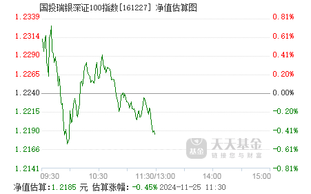 基金代码161027今日最新净值查询报告