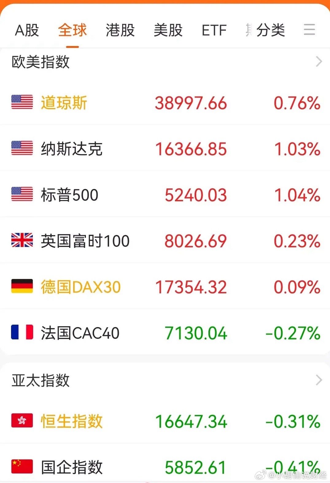 美国股市行情最新深度解析