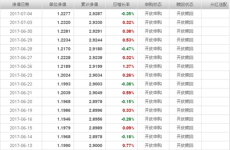 华夏基金旗下净值动态，最新净值查询聚焦揭秘文章