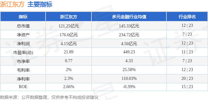 浙江东方股票最新动态全面解读