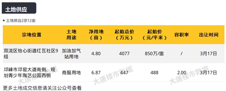 邛崃二手房市场最新动态，全面解析出售消息