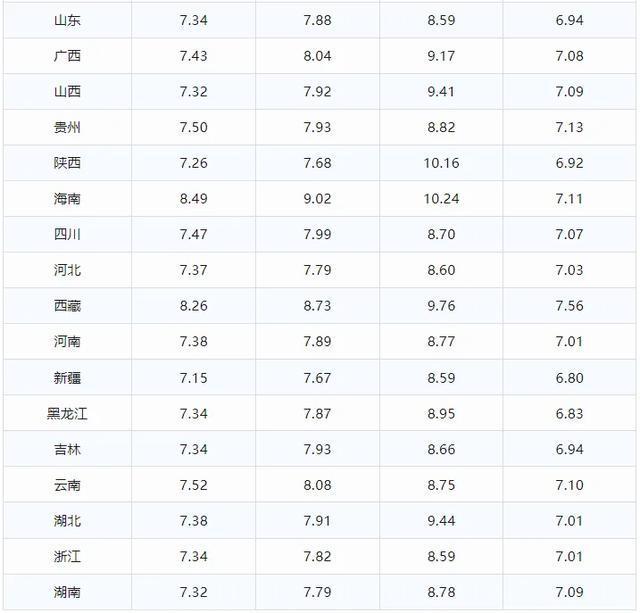 国际原油最新价格及市场走势分析与预测