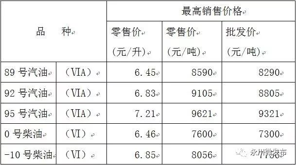 最新油价表概览与影响深度解析