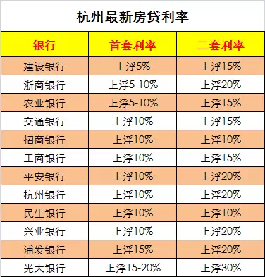 贷款最新利率调整及其对市场与借款人的影响分析