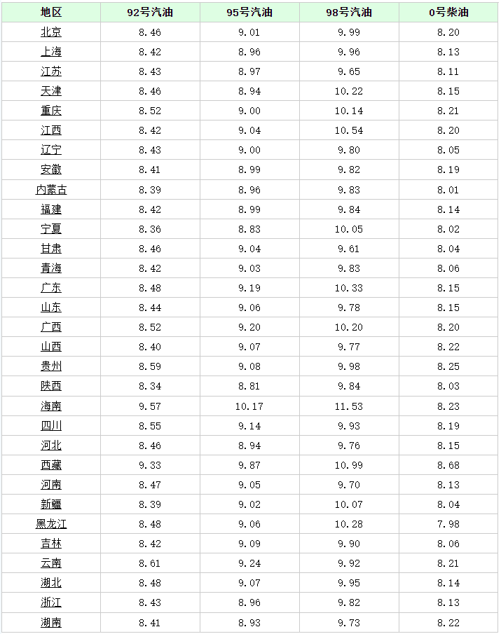 最新油价趋势分析，走向透明可持续的未来之路（油价调整为核心）