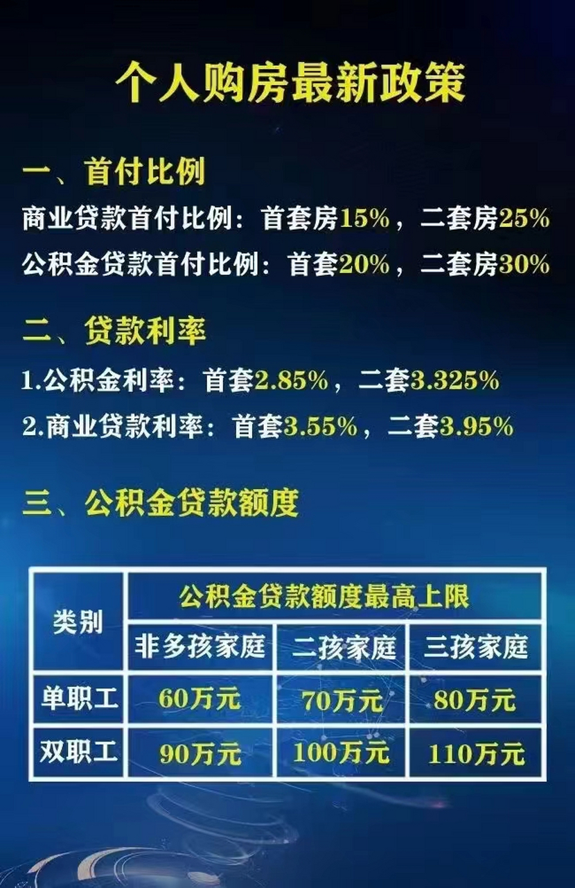 最新房贷政策深度解析