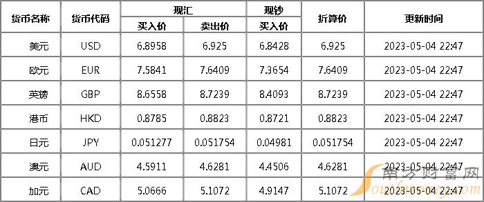 最新汇率表及其深度影响分析