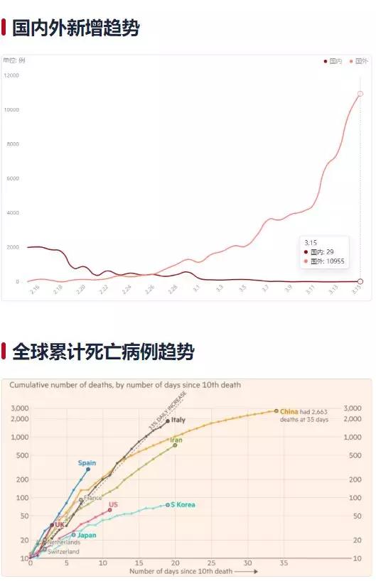 全球视角下的疫情海外最新动态概览