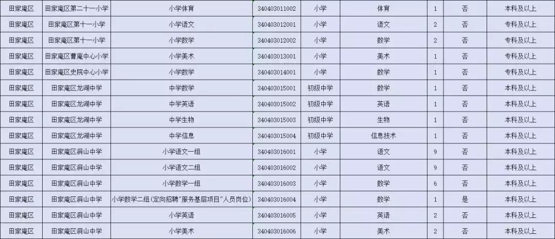 淮南最新招聘信息与求职指南