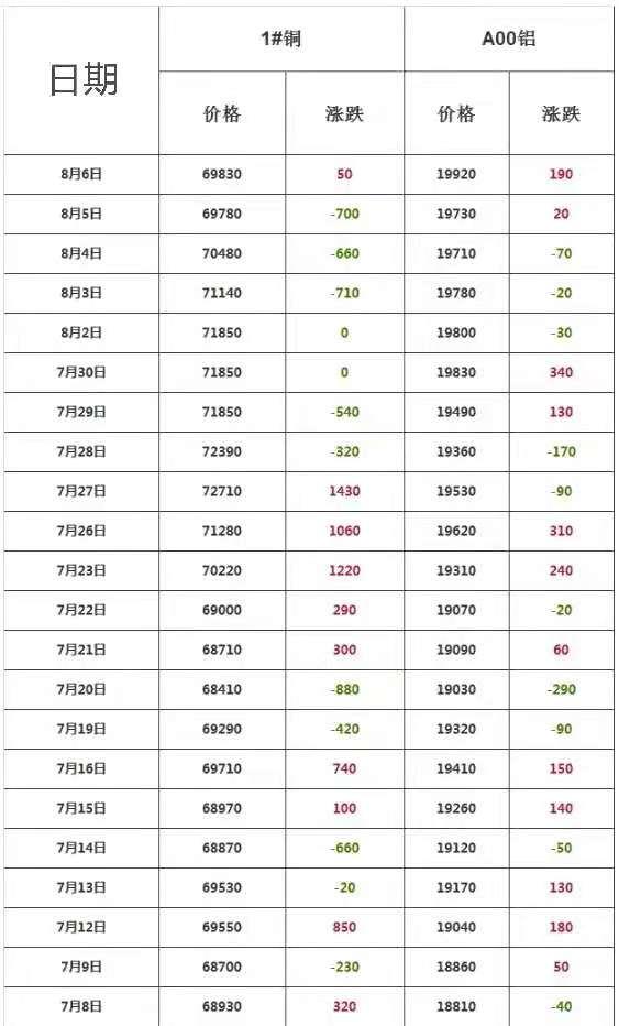 铜价格走势图最新动态与影响因素深度解析