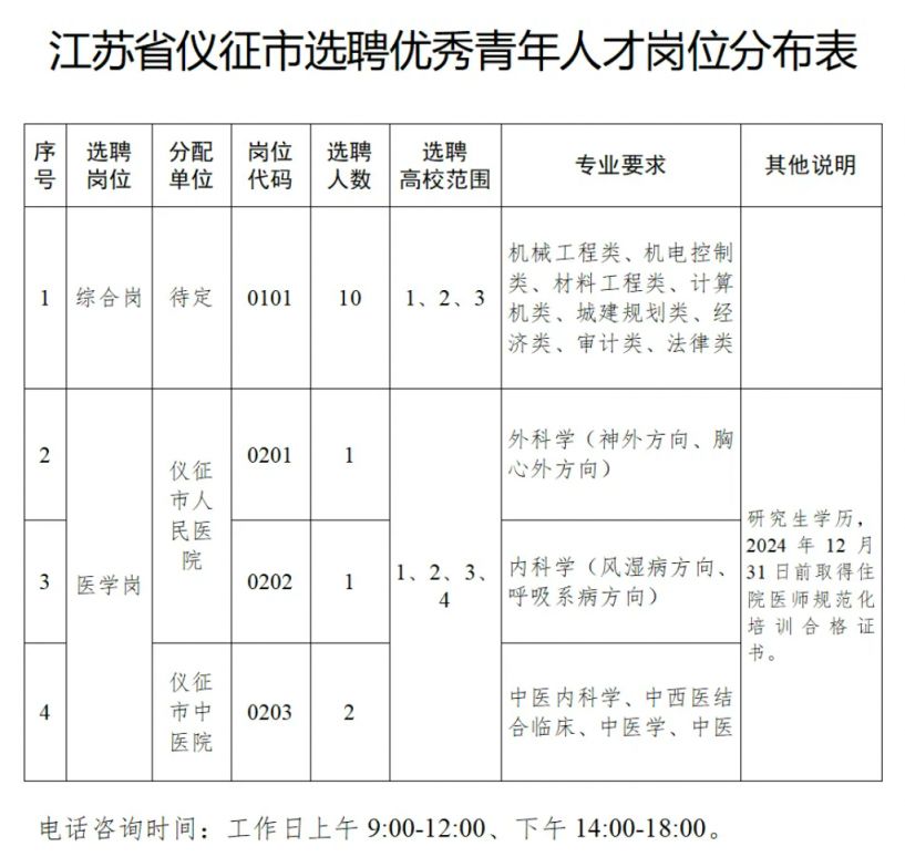 仪征招聘网最新招聘信息更新