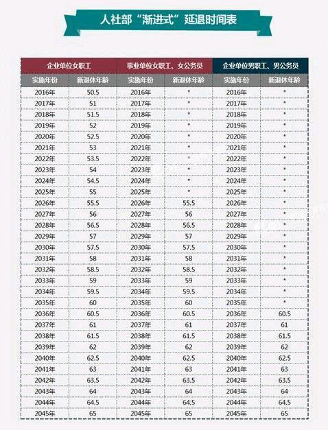 最新延迟退休时间表，社会变革中的应对策略与个人准备之道