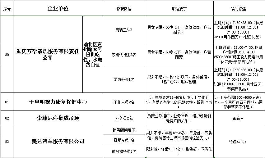 秀山最新招聘信息总览