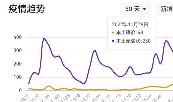 湖南省疫情最新情况报告概览