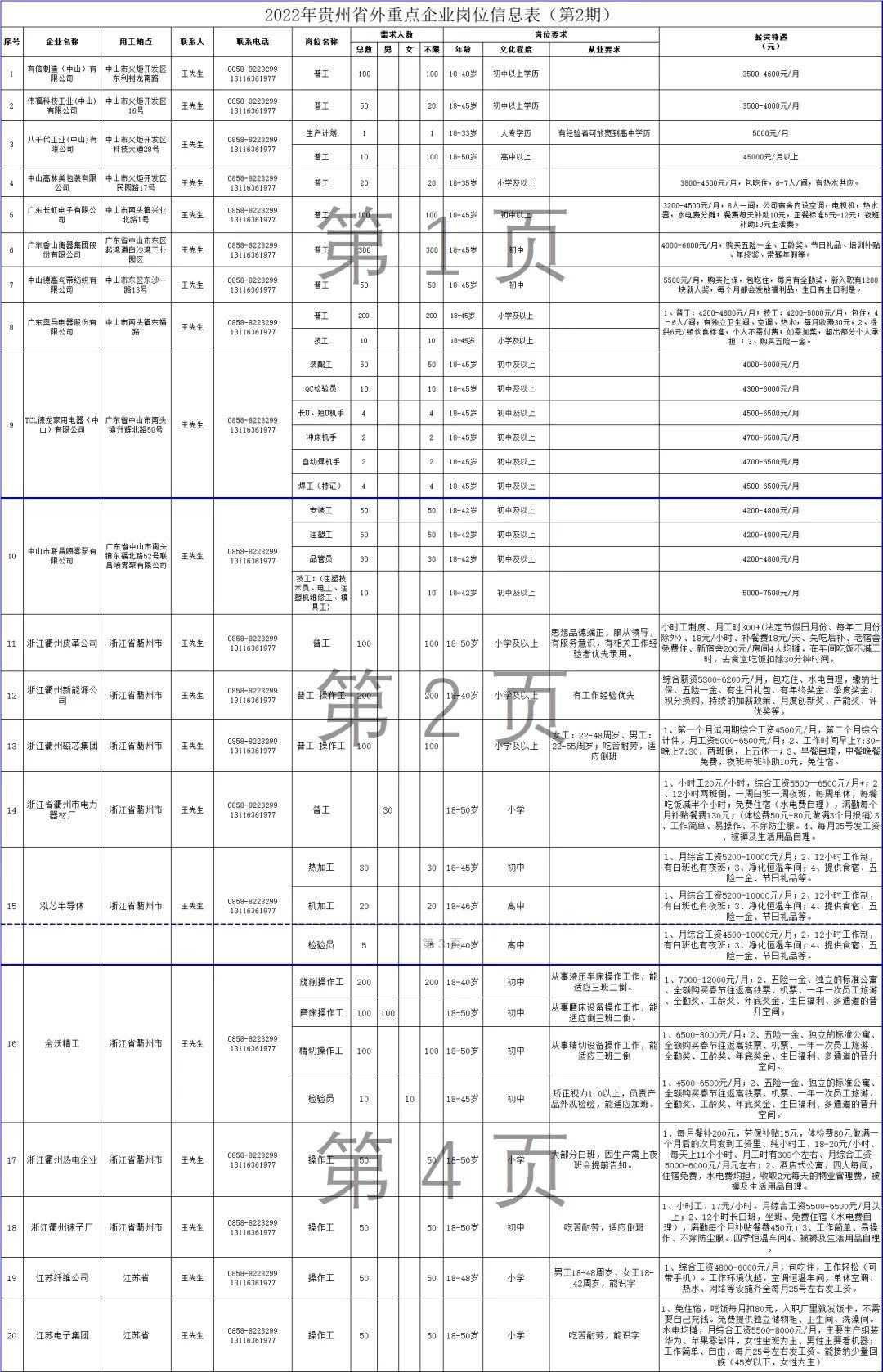 六盘水最新招聘信息总览