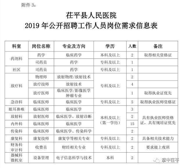 茌平最新招工信息，携手共创未来机遇