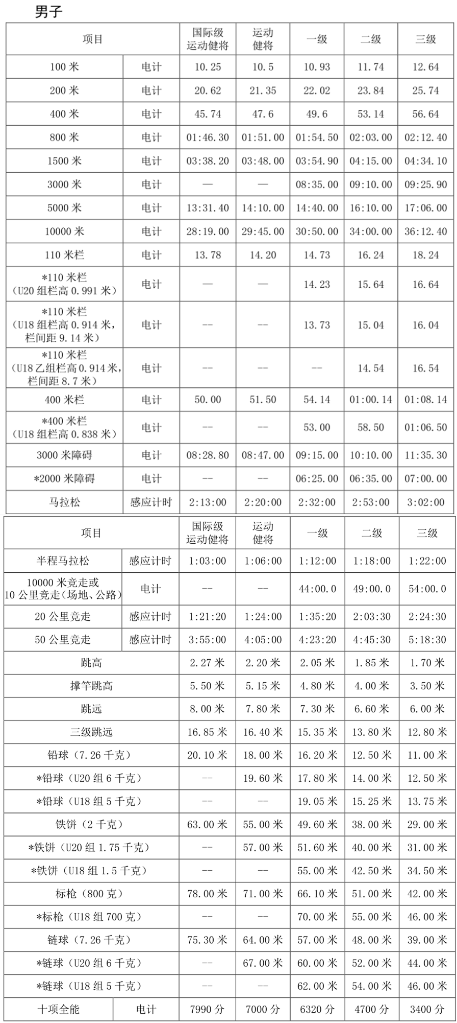 最新运动员等级标准，推动体育事业发展的核心动力源泉