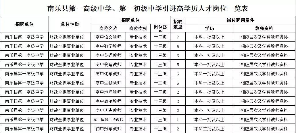 南乐最新招聘动态与职业发展机遇概览