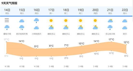 上海最新天气预报，气象变化及应对策略解析