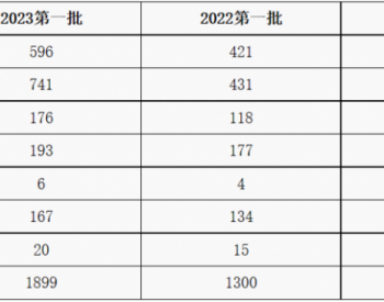 中国石油最新价格及市场动态与影响因素深度解析