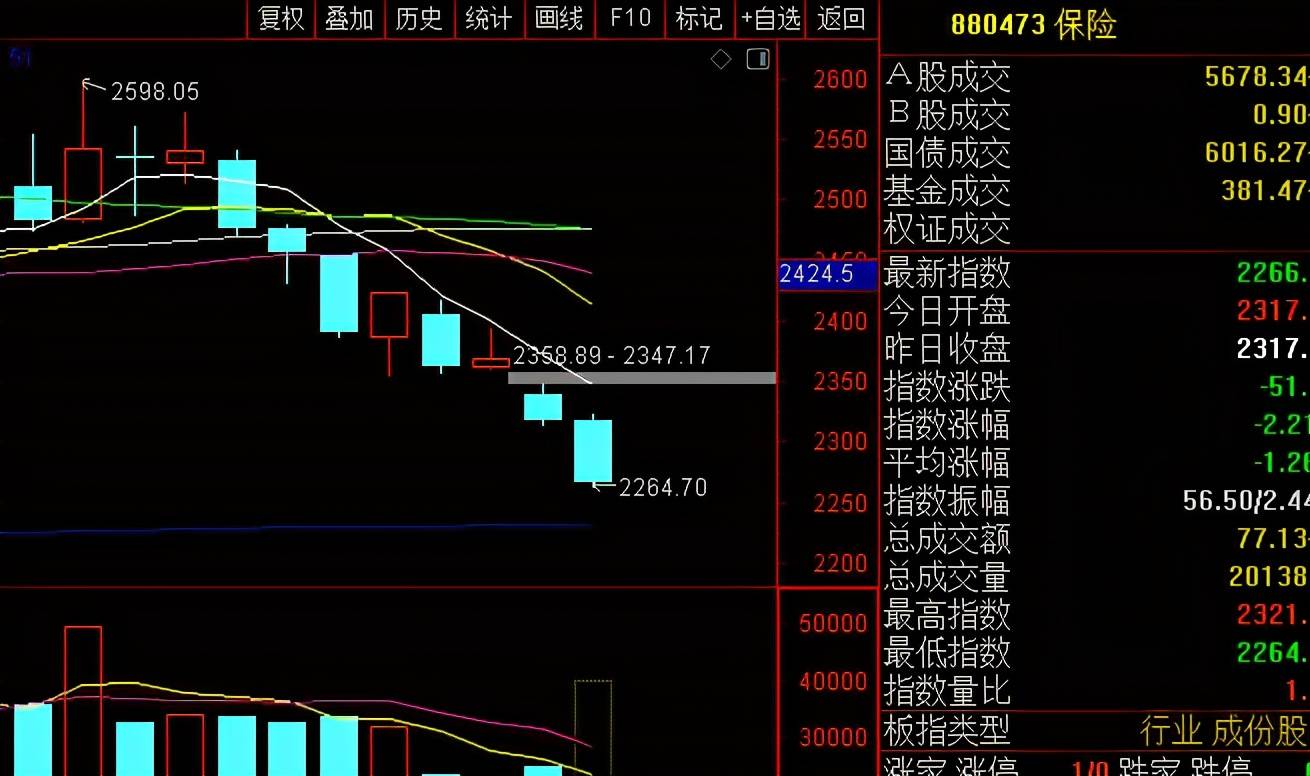 股市行情最新消息今天大跌原因,综合数据解释定义_限量款64.644