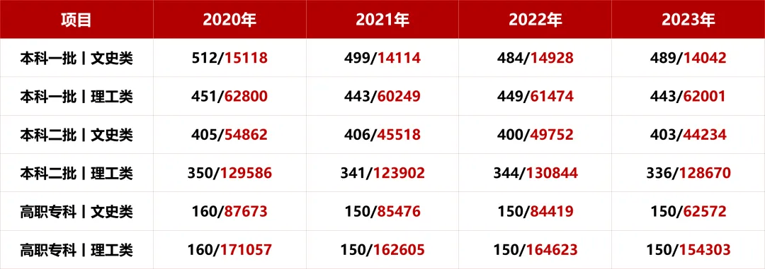 2024新澳免费资料大全精准版,仿真技术方案实现_XE版47.475